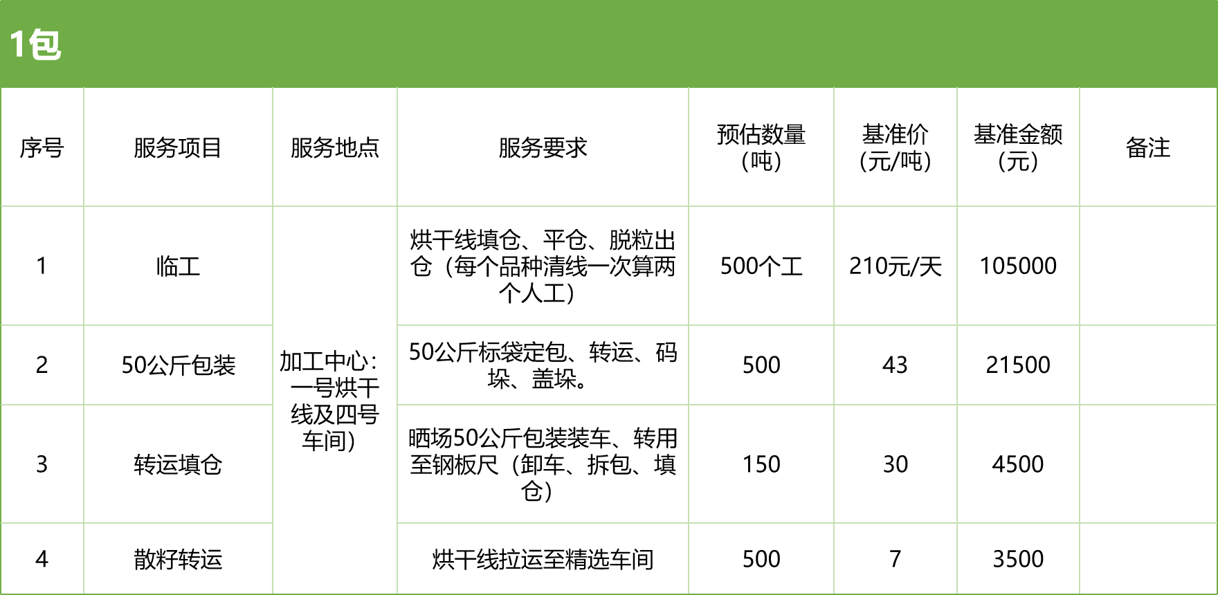 甘肅省敦煌種業(yè)集團(tuán)股份有限公司玉米種子分公司2025年玉米果穗收獲烘干、脫粒、精選勞務(wù)外包服務(wù)項(xiàng)目競(jìng)爭(zhēng)性磋商公告