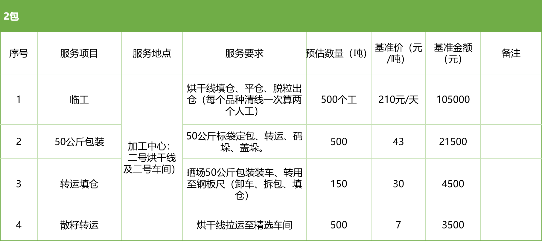 甘肅省敦煌種業(yè)集團(tuán)股份有限公司玉米種子分公司2025年玉米果穗收獲烘干、脫粒、精選勞務(wù)外包服務(wù)項(xiàng)目競(jìng)爭(zhēng)性磋商公告