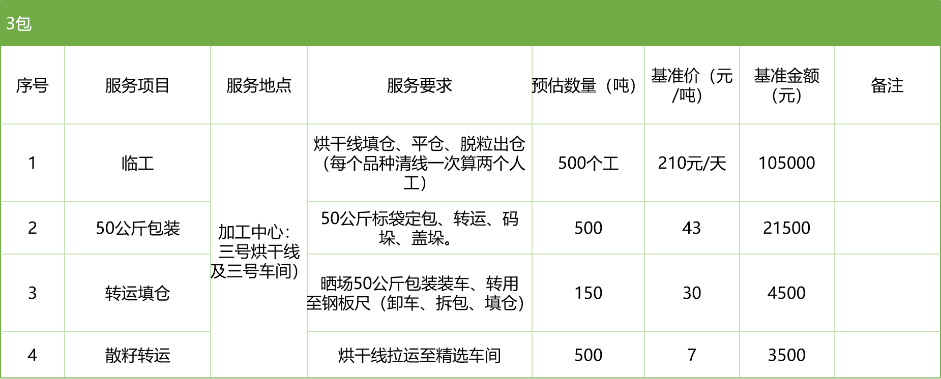 甘肅省敦煌種業(yè)集團(tuán)股份有限公司玉米種子分公司2025年玉米果穗收獲烘干、脫粒、精選勞務(wù)外包服務(wù)項(xiàng)目競(jìng)爭(zhēng)性磋商公告