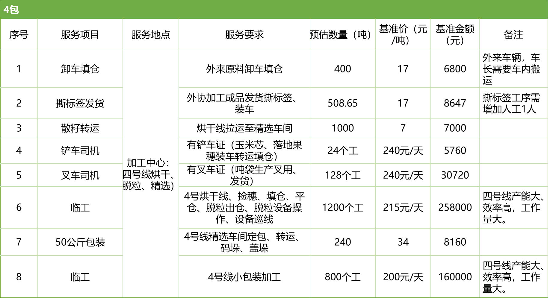甘肅省敦煌種業(yè)集團(tuán)股份有限公司玉米種子分公司2025年玉米果穗收獲烘干、脫粒、精選勞務(wù)外包服務(wù)項(xiàng)目競(jìng)爭(zhēng)性磋商公告