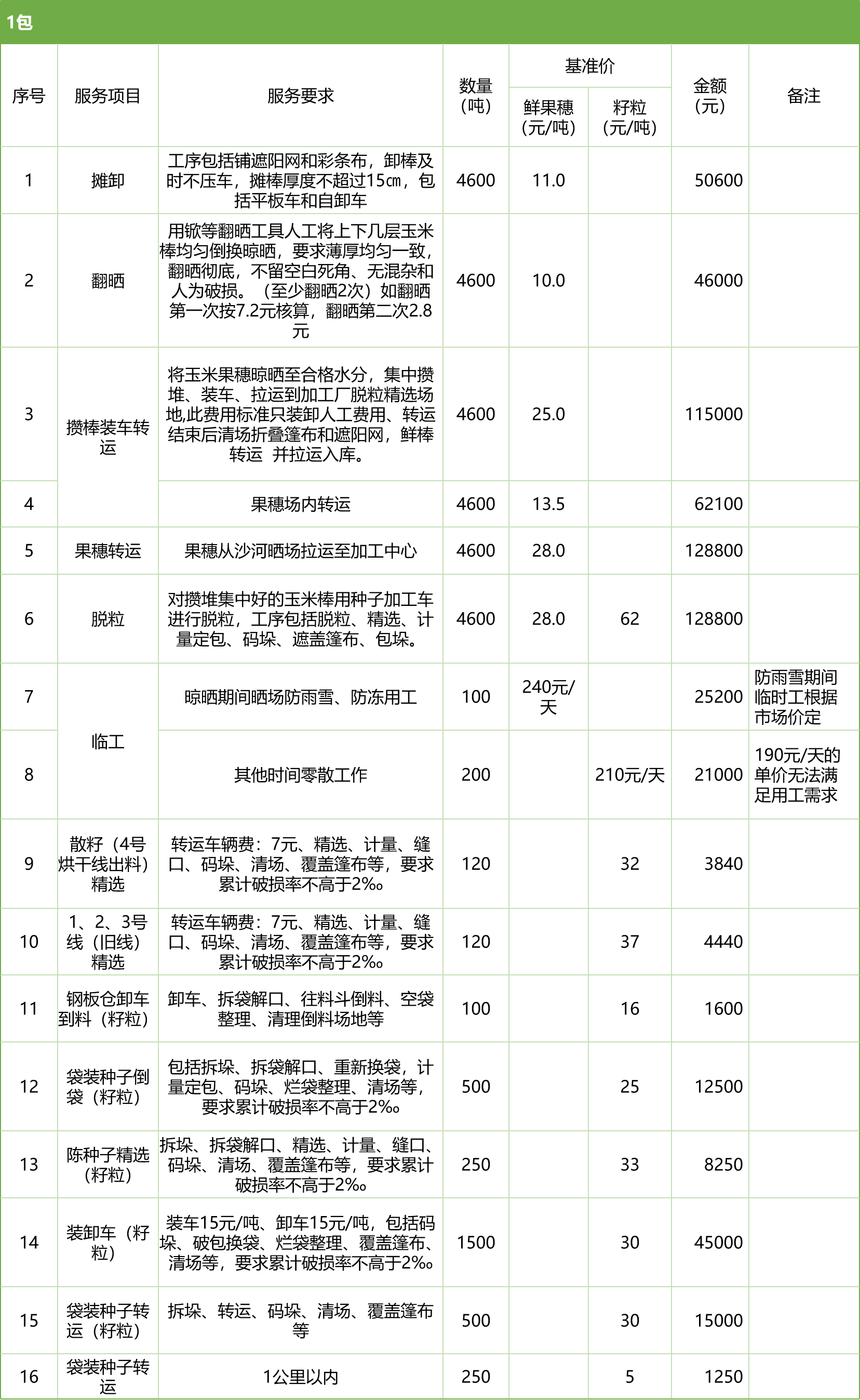 甘肅省敦煌種業(yè)集團股份有限公司玉米種子分公司2025年鮮果穗晾曬、精選勞務(wù)外包服務(wù)項目競爭性磋商公告