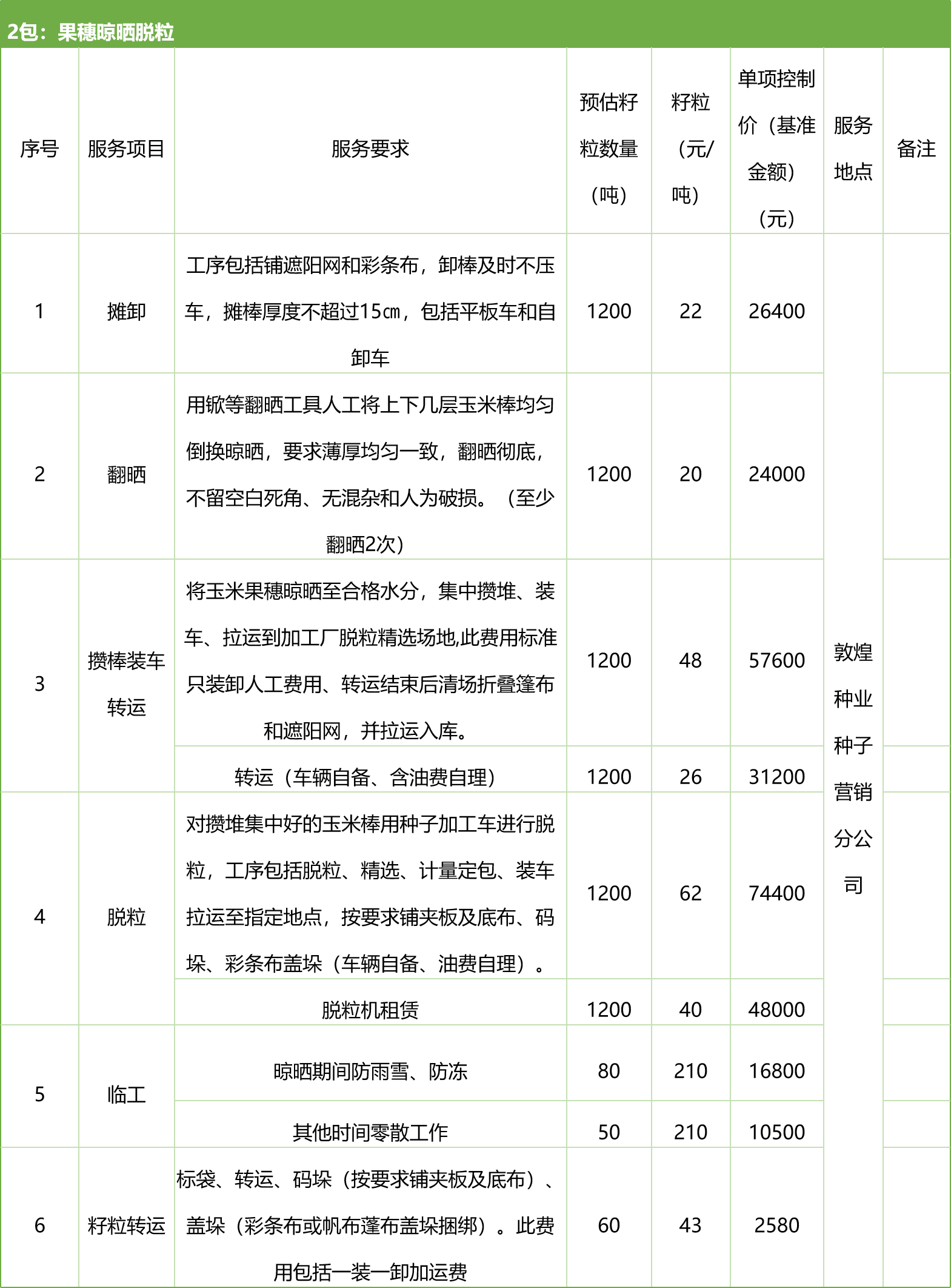甘肅省敦煌種業(yè)集團(tuán)股份有限公司種子營(yíng)銷分公司鮮果穗運(yùn)輸服務(wù)及果穗晾曬脫粒、籽粒精選加工勞務(wù)外包服務(wù)項(xiàng)目 競(jìng)爭(zhēng)性磋商公告