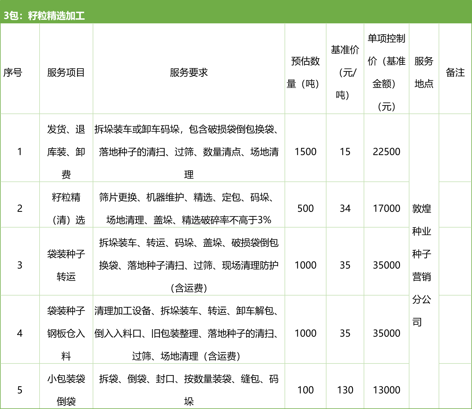 甘肅省敦煌種業(yè)集團(tuán)股份有限公司種子營(yíng)銷分公司鮮果穗運(yùn)輸服務(wù)及果穗晾曬脫粒、籽粒精選加工勞務(wù)外包服務(wù)項(xiàng)目 競(jìng)爭(zhēng)性磋商公告
