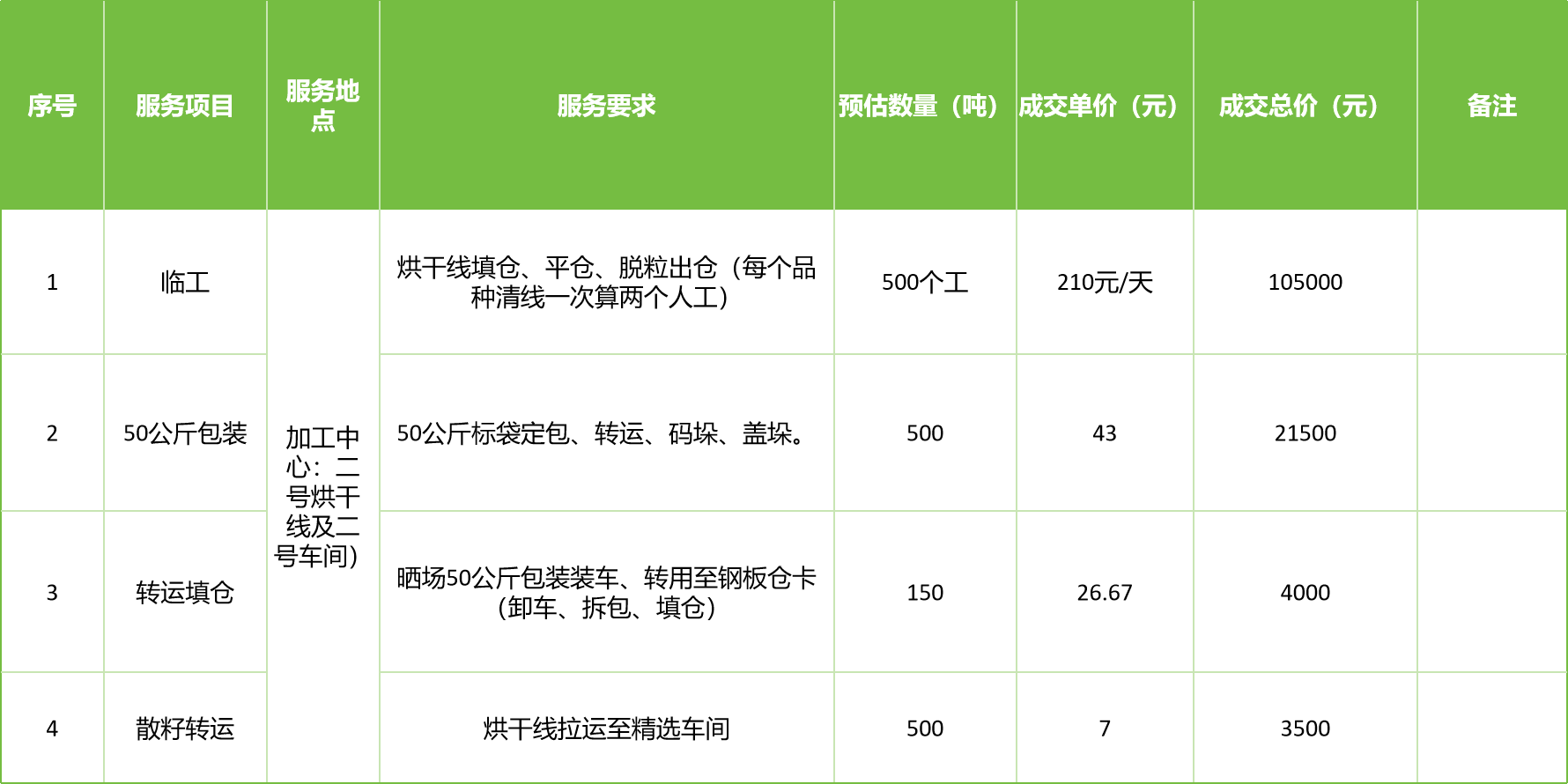 甘肅省敦煌種業(yè)集團股份有限公司玉米種子分公司2025年玉米果穗收獲烘干、脫粒、精選勞務(wù)外包服務(wù)項目成交公告