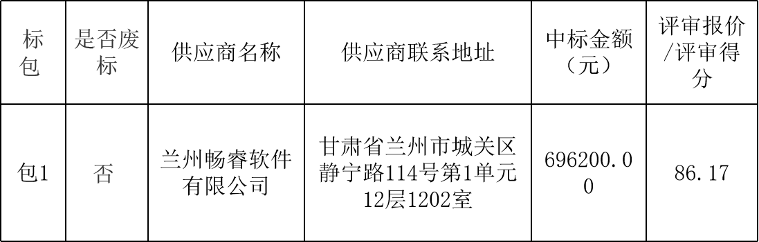 敦煌種業(yè)農情監(jiān)測平臺模型開發(fā)項目中標公告