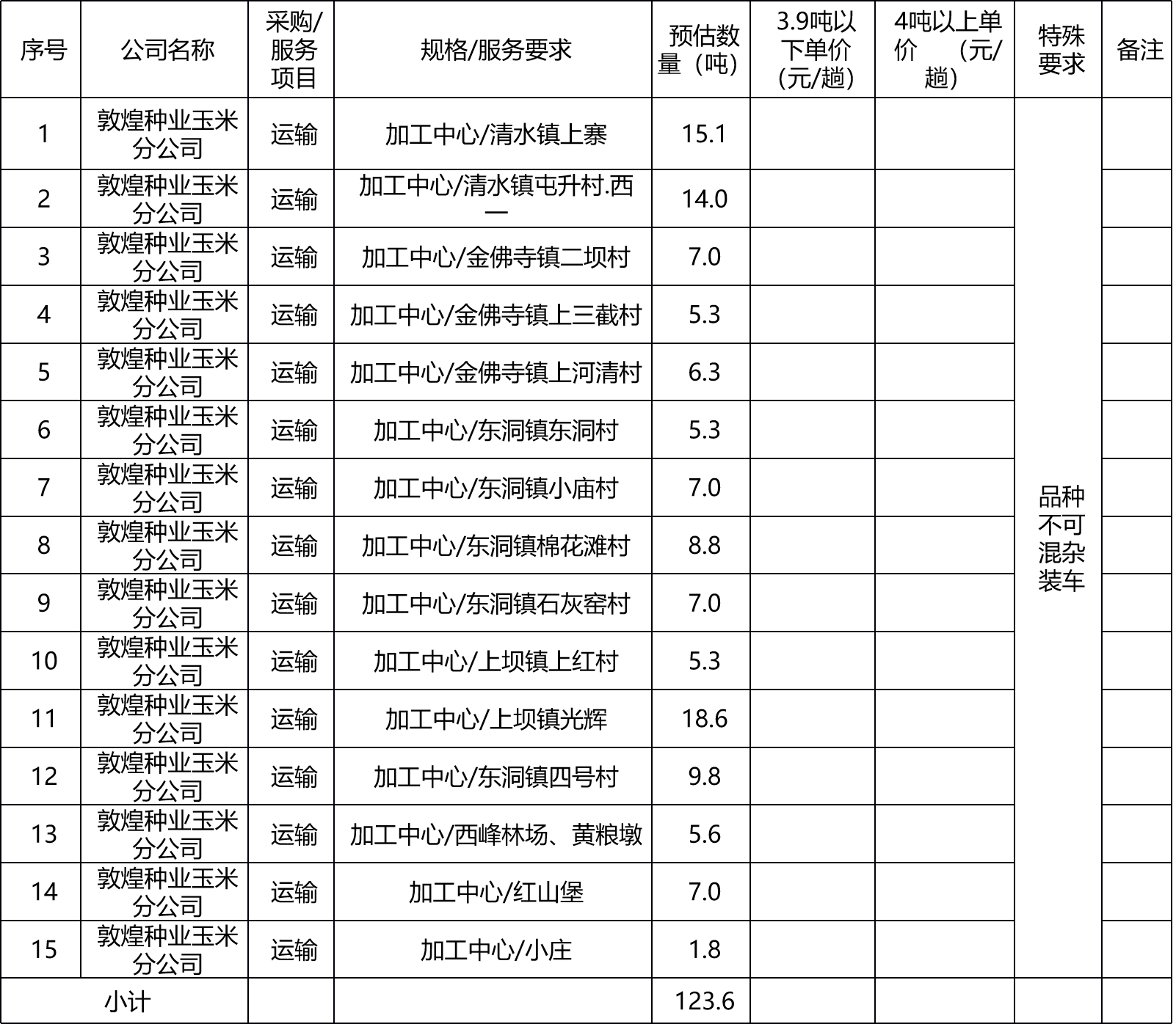 甘肅省敦煌種業(yè)集團(tuán)股份有限公司玉米種子分公司肅州區(qū)境內(nèi)短途運(yùn)輸項(xiàng)目詢價(jià)公告