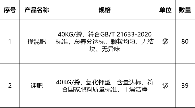 甘肅省敦煌種業(yè)集團股份有限公司研究院東北育種站2026年化肥購置詢價公告