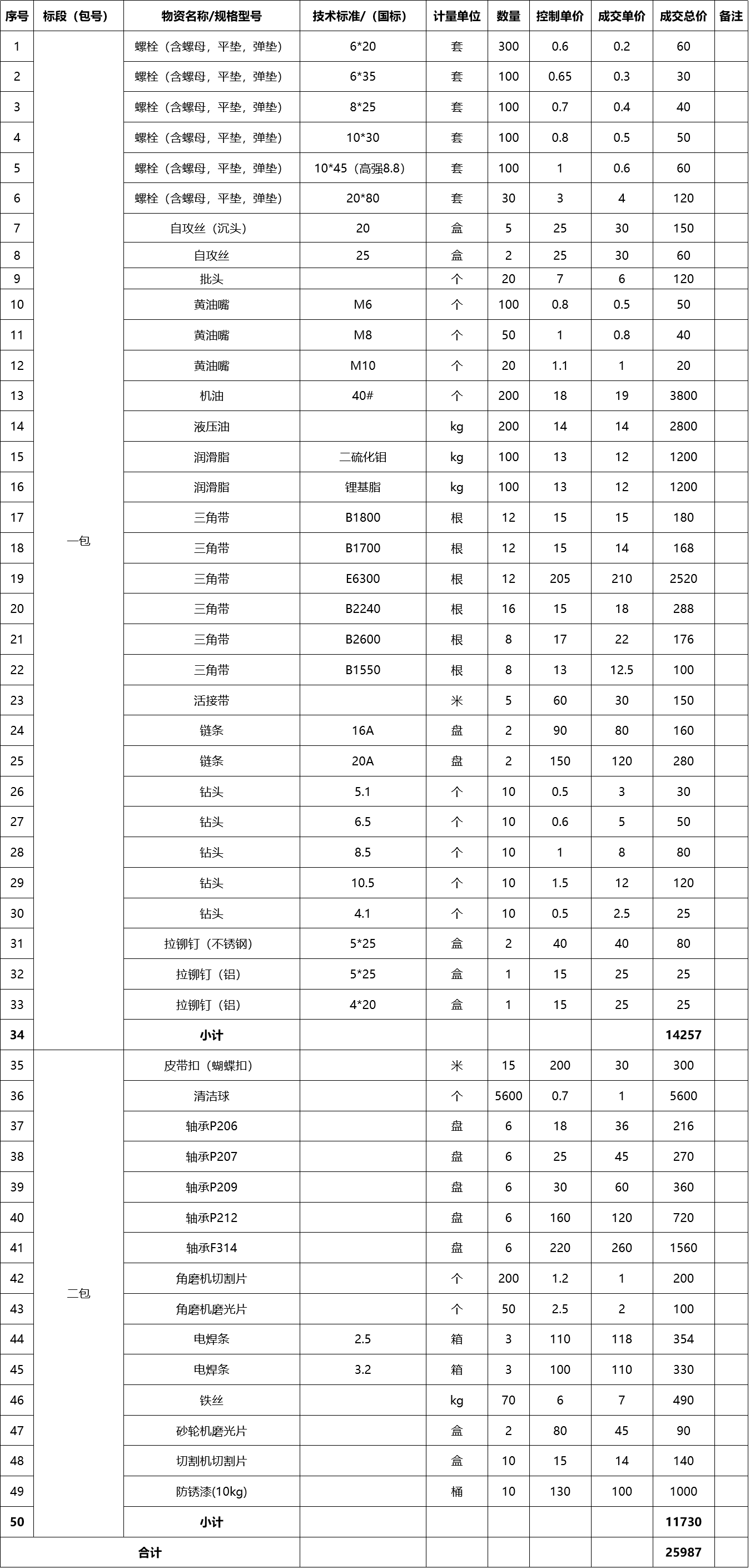 甘肅省敦煌種業(yè)集團(tuán)股份有限公司玉米種子分公司設(shè)備檢修配件及耗材采購成交公告