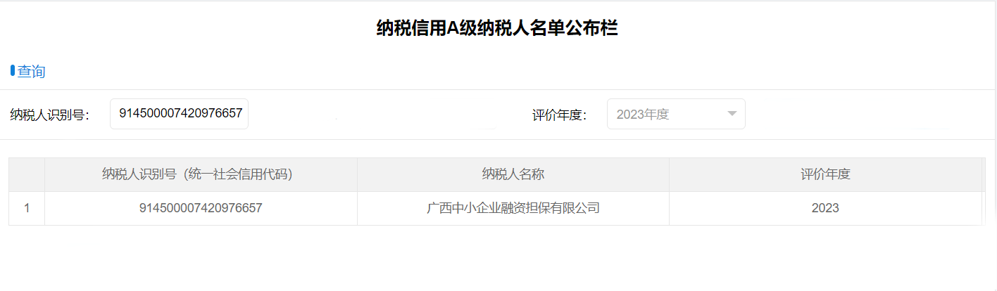 喜報！中小擔(dān)保獲評納稅信用A級企業(yè)
